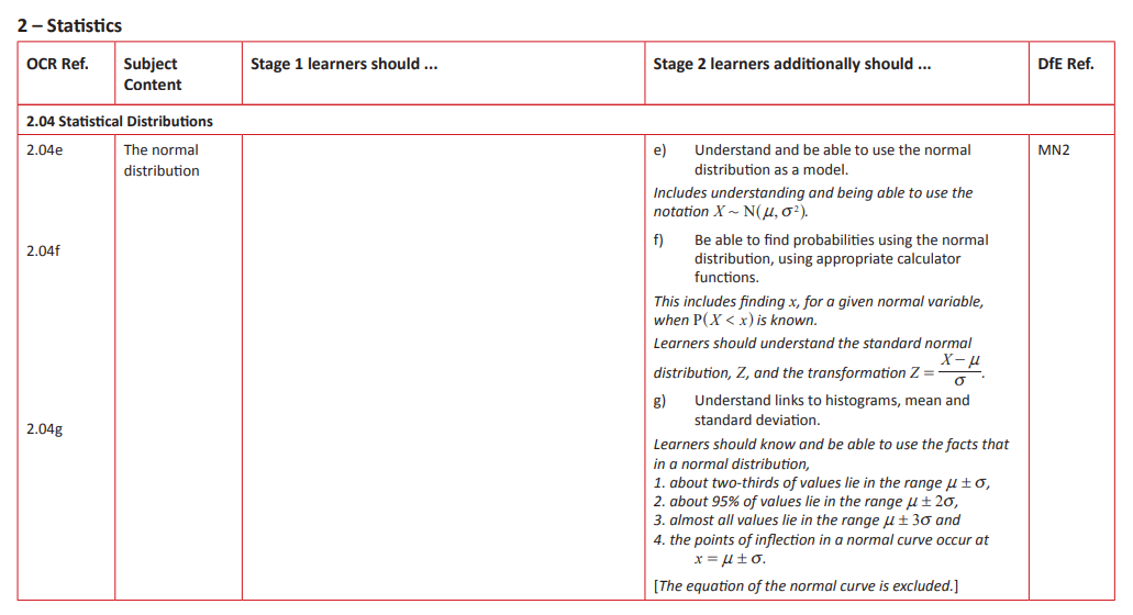 Specification reference